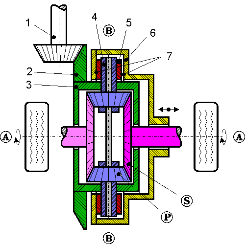 Active Yaw Patent DE10 2004 001 019, Differentialgetriebe mit Reibkorb für Giermoment