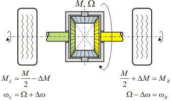 Größen für Wirkungsgradvergleich