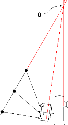 Verschwenktes Objektiv bei der Tilt Funktion